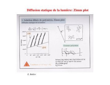 Diffusion statique de la lumiÃ¨re: Zimm plot