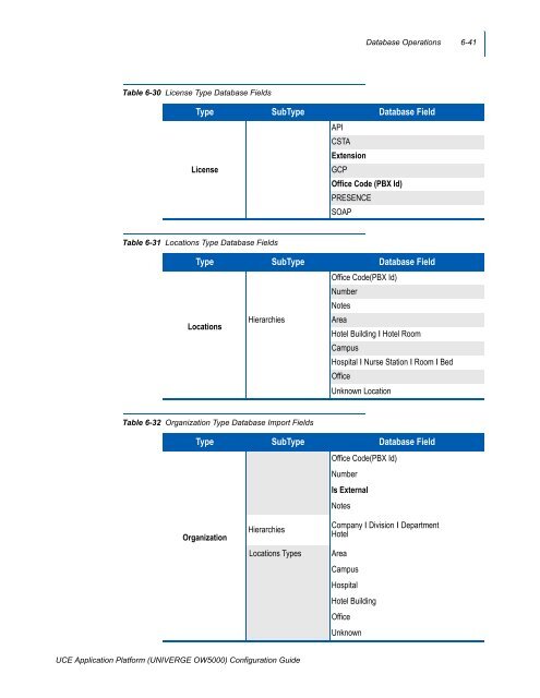 UNIVERGE OW5000 Configuration Guide - NEC Corporation of ...