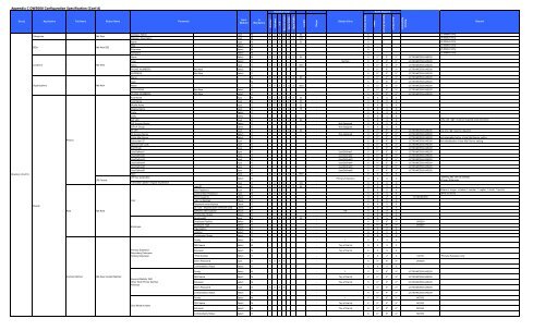 UNIVERGE OW5000 Configuration Guide - NEC Corporation of ...