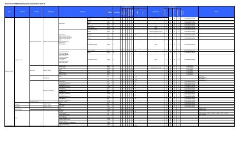 UNIVERGE OW5000 Configuration Guide - NEC Corporation of ...