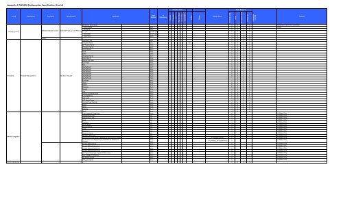 UNIVERGE OW5000 Configuration Guide - NEC Corporation of ...