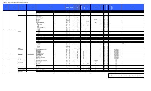 UNIVERGE OW5000 Configuration Guide - NEC Corporation of ...