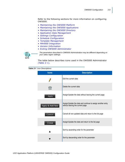 UNIVERGE OW5000 Configuration Guide - NEC Corporation of ...