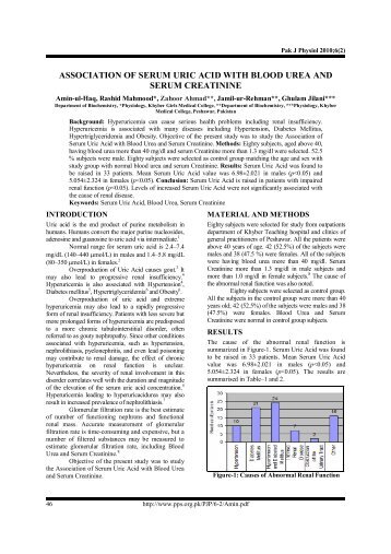 association of serum uric acid with blood urea and serum creatinine