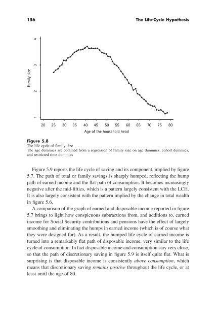 "Life Cycle" Hypothesis of Saving: Aggregate ... - Arabictrader.com