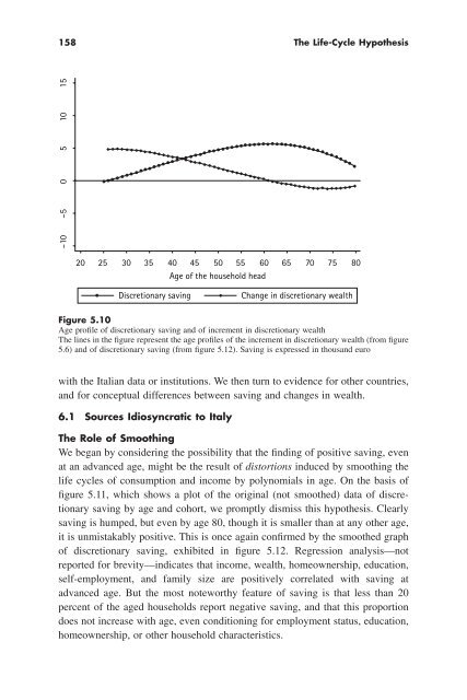 "Life Cycle" Hypothesis of Saving: Aggregate ... - Arabictrader.com