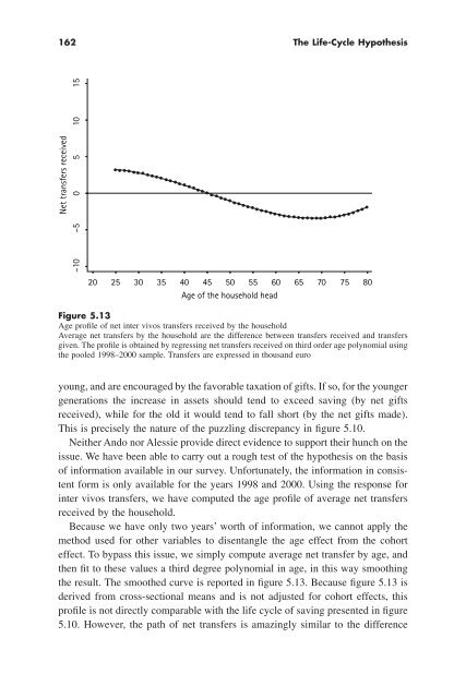 "Life Cycle" Hypothesis of Saving: Aggregate ... - Arabictrader.com