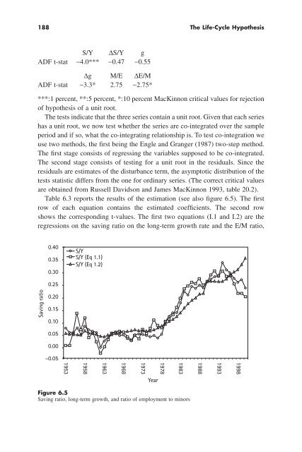 "Life Cycle" Hypothesis of Saving: Aggregate ... - Arabictrader.com