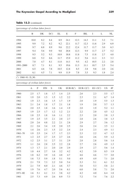 "Life Cycle" Hypothesis of Saving: Aggregate ... - Arabictrader.com