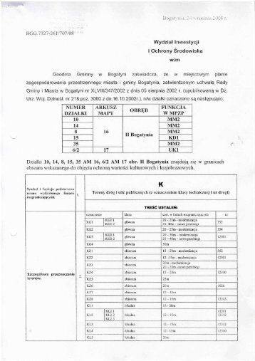 Wypis z miejscowego planu zagospodarowania przestrzennego