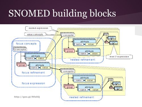 SNOMED @ UZ Leuven