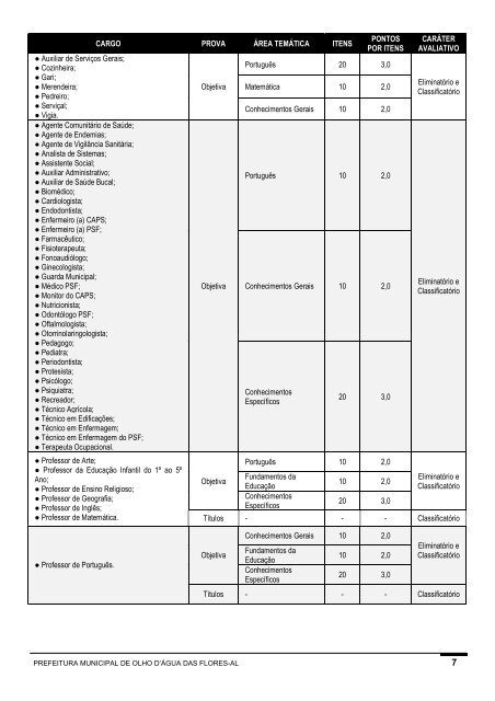 Edital Retificado - Advise