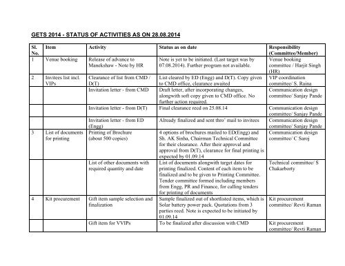 GETS 2014 - STATUS OF ACTIVITIES AS ON 28.08.2014