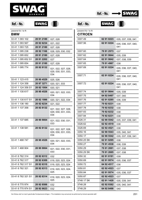 PDF Katalog zum Herunterladen - Alle Kataloge