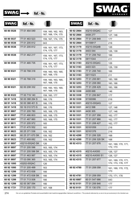 PDF Katalog zum Herunterladen - Alle Kataloge