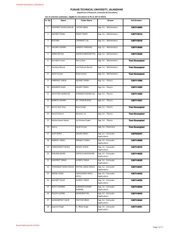 Interview result (Nov 2012) - PTU