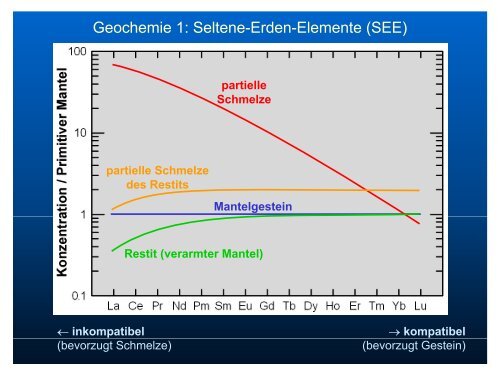 Vulkane und Geochemie: Fenster in den Erdmantel