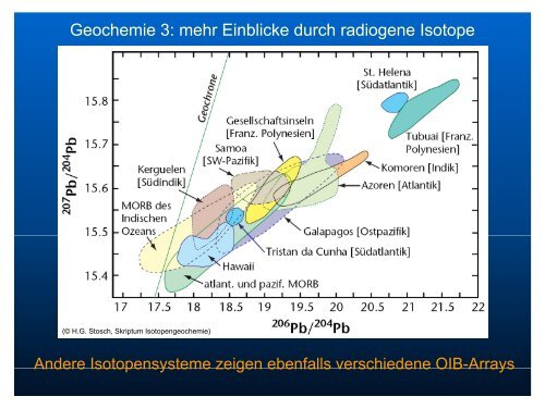 Vulkane und Geochemie: Fenster in den Erdmantel