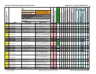 Toilet fixtures - Sorted by Manufacturer (Revised 06-2009)