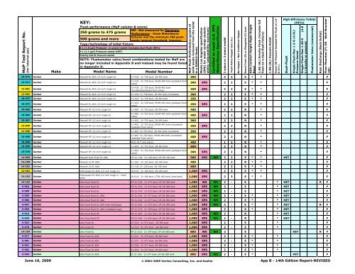 Toilet fixtures - Sorted by Manufacturer (Revised 06-2009)