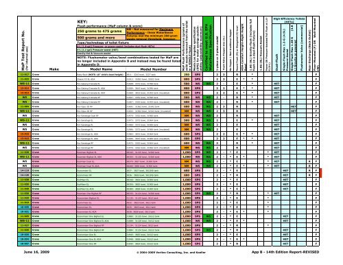 Toilet fixtures - Sorted by Manufacturer (Revised 06-2009)