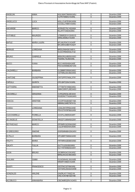 elenco provvisorio di associazione nuclei-alloggi del piano map