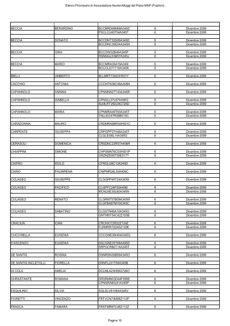 elenco provvisorio di associazione nuclei-alloggi del piano map