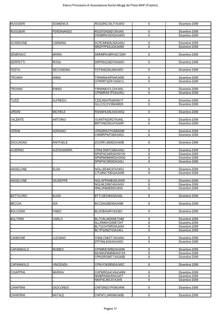 elenco provvisorio di associazione nuclei-alloggi del piano map