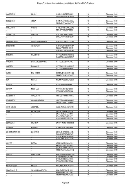 elenco provvisorio di associazione nuclei-alloggi del piano map