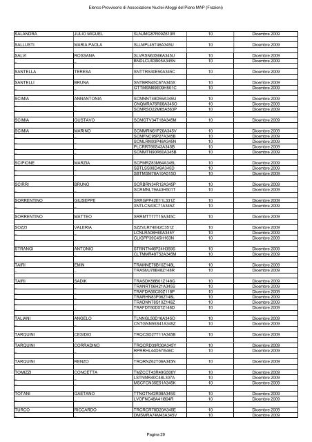 elenco provvisorio di associazione nuclei-alloggi del piano map