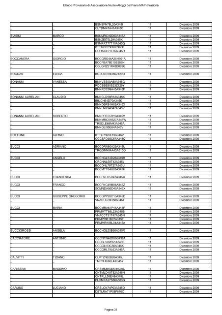 elenco provvisorio di associazione nuclei-alloggi del piano map