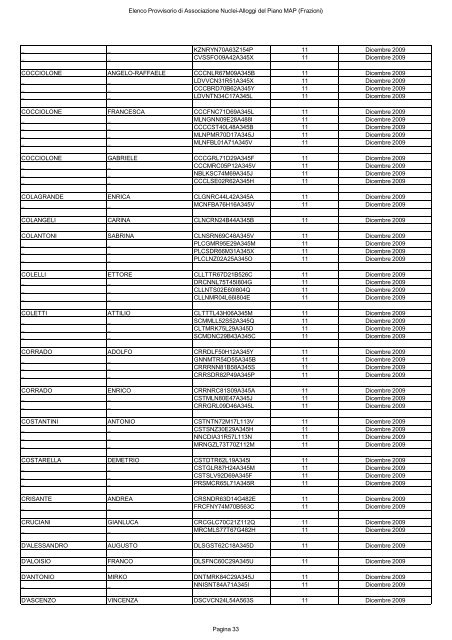 elenco provvisorio di associazione nuclei-alloggi del piano map