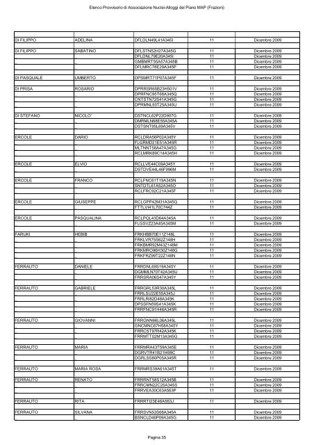 elenco provvisorio di associazione nuclei-alloggi del piano map