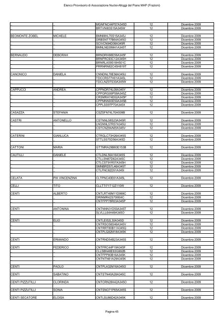 elenco provvisorio di associazione nuclei-alloggi del piano map