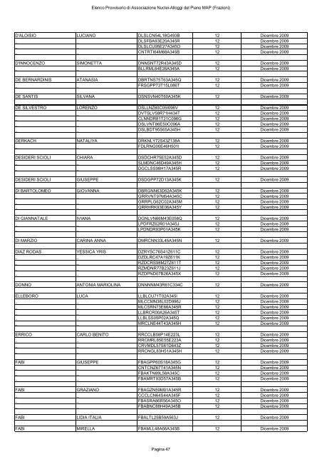 elenco provvisorio di associazione nuclei-alloggi del piano map