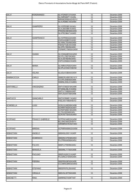 elenco provvisorio di associazione nuclei-alloggi del piano map