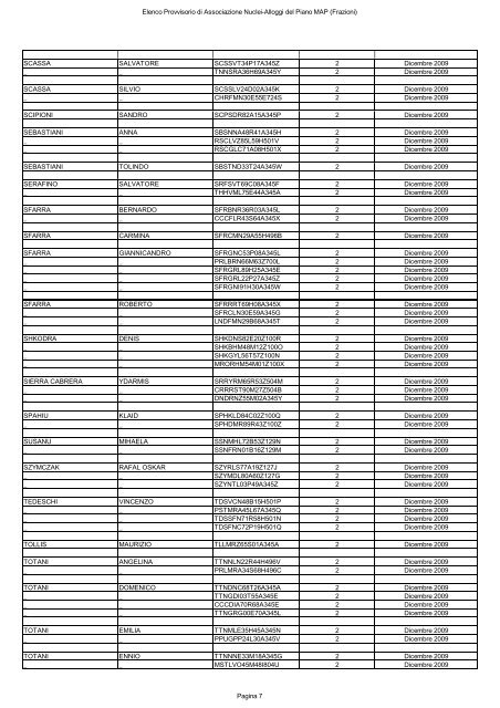 elenco provvisorio di associazione nuclei-alloggi del piano map