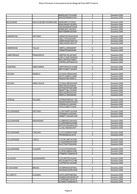 elenco provvisorio di associazione nuclei-alloggi del piano map