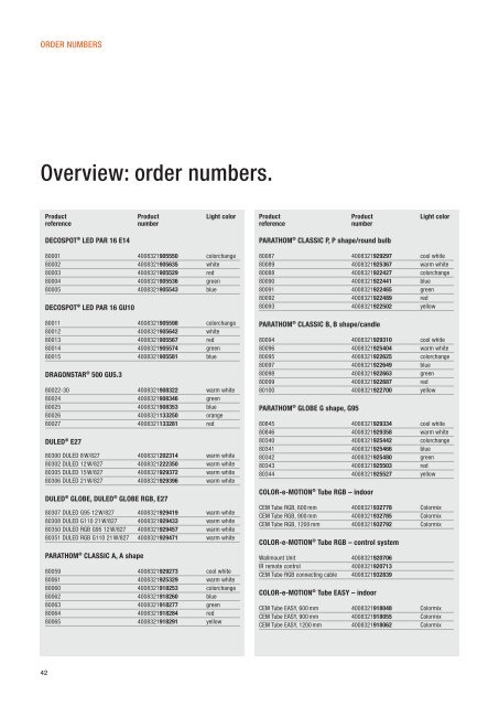 25839 LED-FH_gb.indd - Downloads