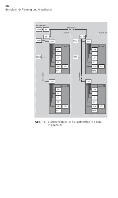 Gira Rufsystem 834 - Systemgrundlagen