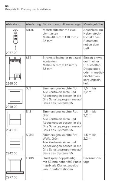 Gira Rufsystem 834 - Systemgrundlagen