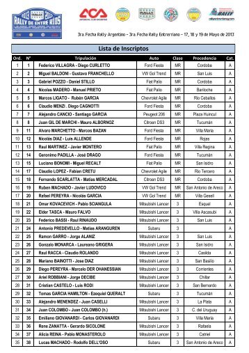 Lista de Inscriptos - RALLY ENTRERRIANO