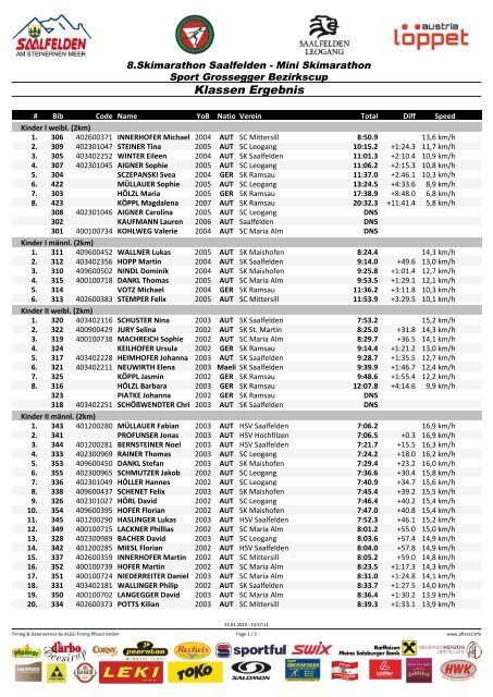 Sport Grossegger Bezirkscup Overall (pdf) - Saalfelden Leogang