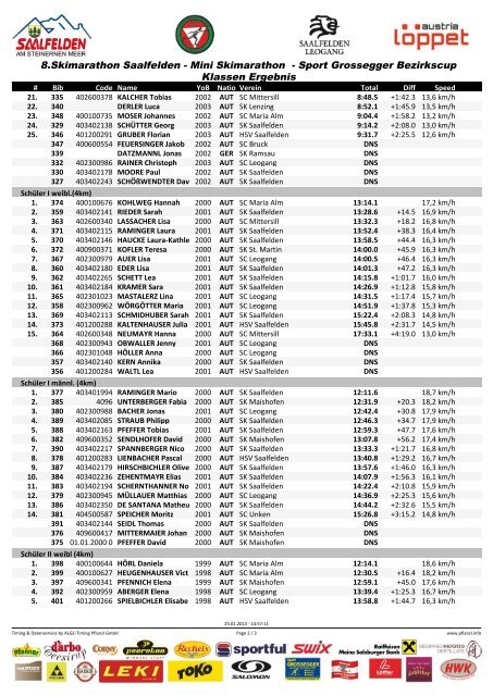 Sport Grossegger Bezirkscup Overall (pdf) - Saalfelden Leogang