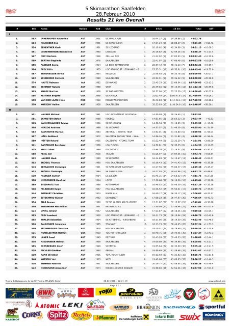 5 Skimarathon Saalfelden 28.Febraur 2010 Results 21 km Overall