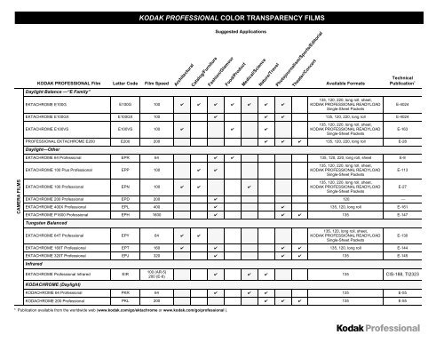 KODAK PROFESSIONAL COLOR TRANSPARENCY FILMS - Gomma