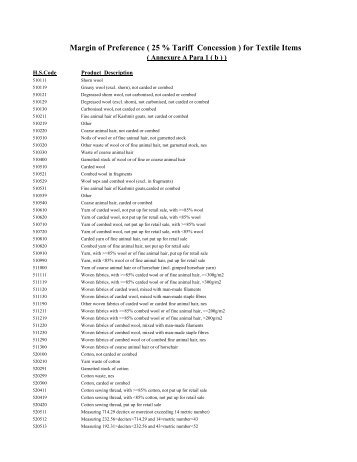 India's concession list of Textile items with 25% MOP is available here.