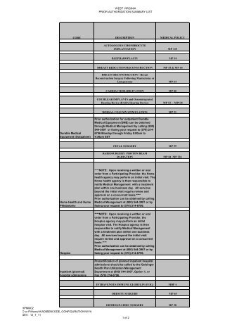 Prior Authorization Summary List - Geisinger Health Plan