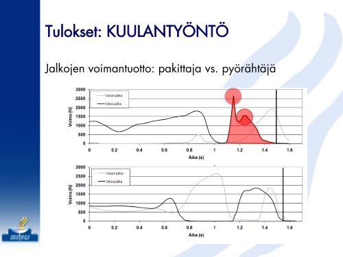 pdf - Kilpa- ja huippu-urheilun tutkimuskeskus