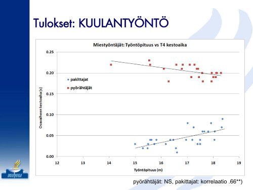 pdf - Kilpa- ja huippu-urheilun tutkimuskeskus